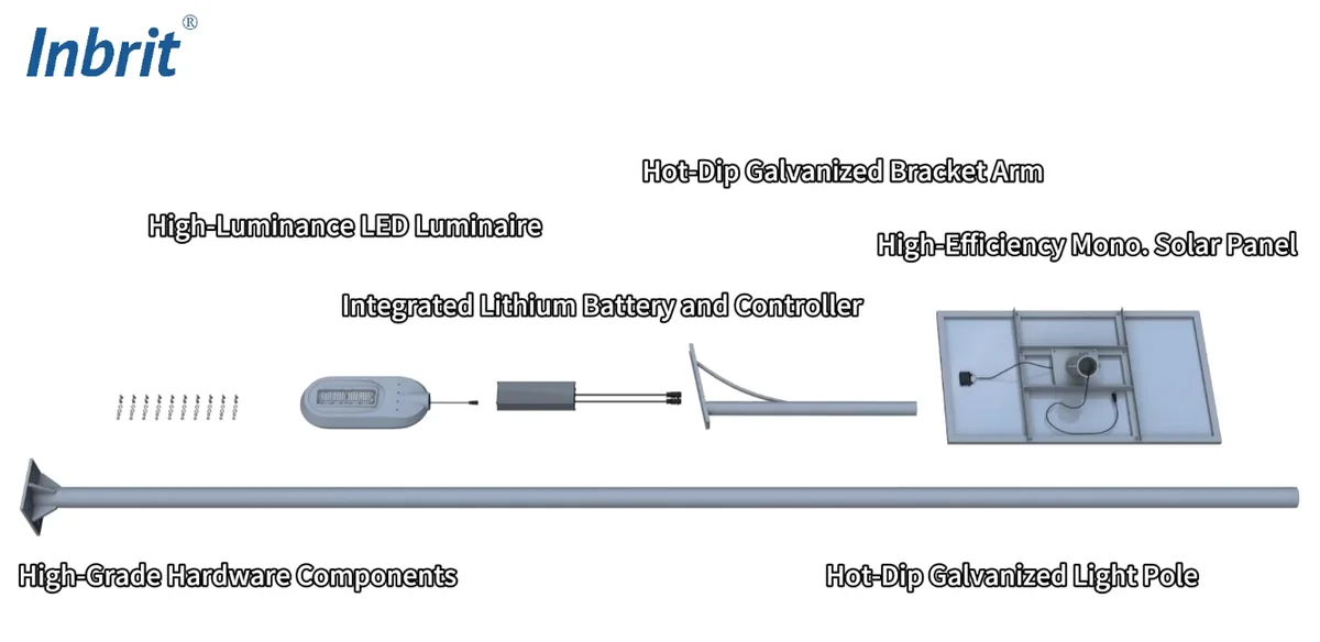 split solar street light components including solar panel battery LED luminaire and pole split solar street light components including solar panel battery LED luminaire and pole