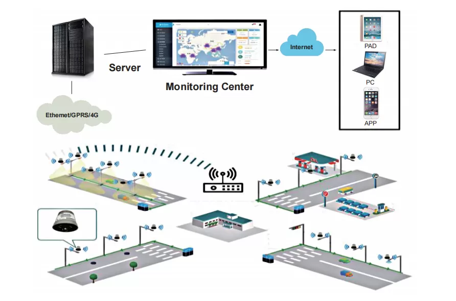 Inbrit Smart Solar Street Light Technology Core Inbrit Smart Solar Street Light Technology Core