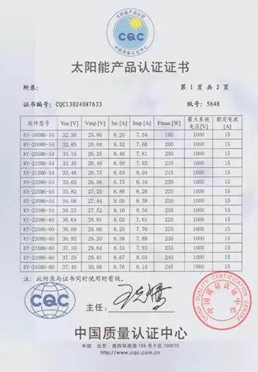 Solar Product Certificate