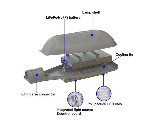 COMPACT All-In-Two Solar Street Light