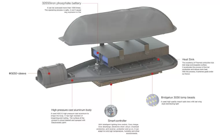 Product Introduction