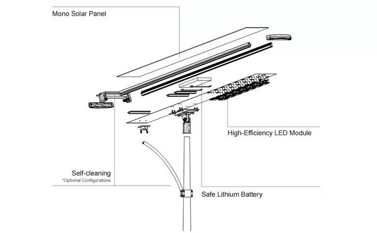 Product Introduction