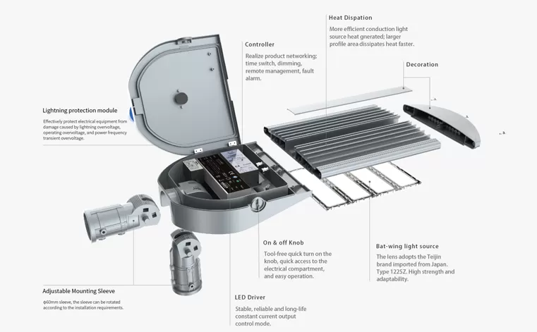 Product Introduction
