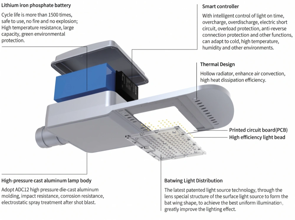 Product Structure Display